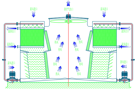 <a href=http://www.haoruidoor.com/product/bishi/ target=_blank class=infotextkey>閉式冷卻塔</a>