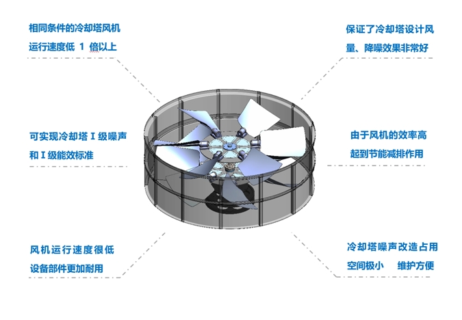 <a href=http://www.haoruidoor.com target=_blank class=infotextkey>冷卻塔降噪</a>風機